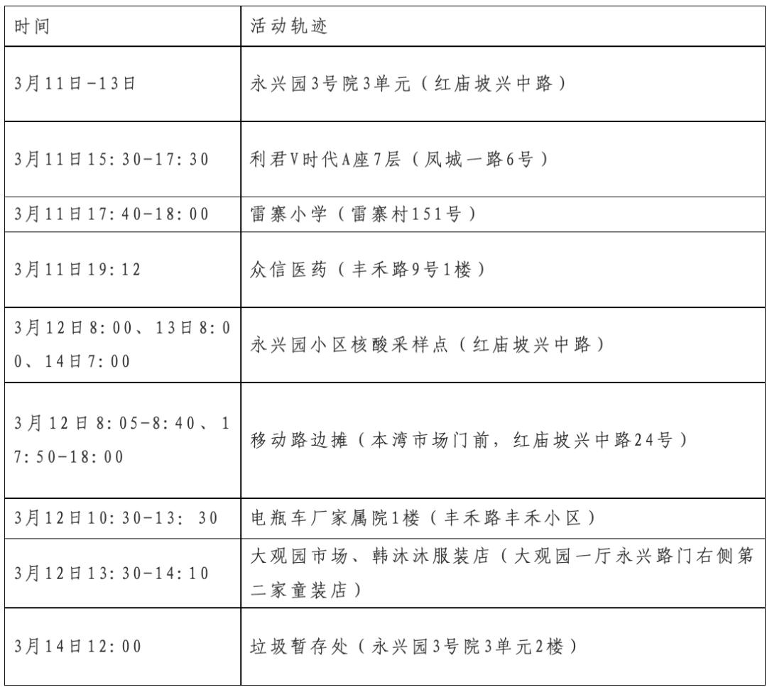 北京新寇肺炎最新情况，防疫措施持续加强，疫苗接种全面推进，北京加强防疫措施，疫苗接种全面提速应对新寇肺炎挑战