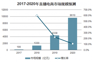 比特币价格递减图表，深度分析与市场趋势预测，比特币价格递减图表深度分析，市场趋势预测与前景展望