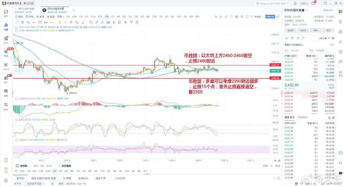 比特币价格递减图表，深度分析与市场趋势预测，比特币价格递减图表深度分析，市场趋势预测与前景展望