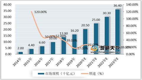 比特币价格递减图表，深度分析与市场趋势预测，比特币价格递减图表深度分析，市场趋势预测与前景展望