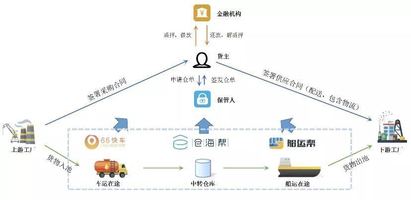 仓库管理比特币，一种全新的数字化资产管理方式，比特币仓库管理，数字化资产的新型管理方式