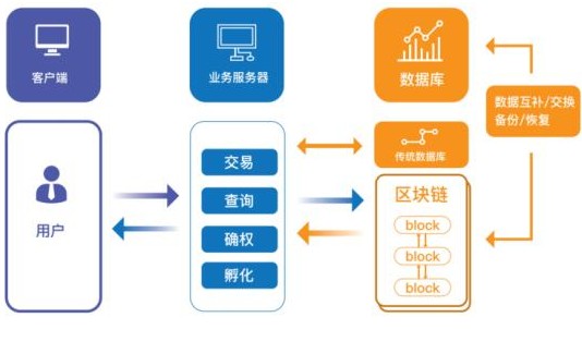 仓库管理比特币，一种全新的数字化资产管理方式，比特币仓库管理，数字化资产的新型管理方式