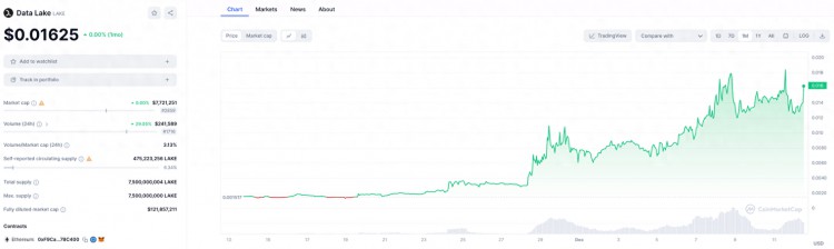 stdam与比特币，STANDAM与比特币，探索数字货币与区块链技术的融合趋势