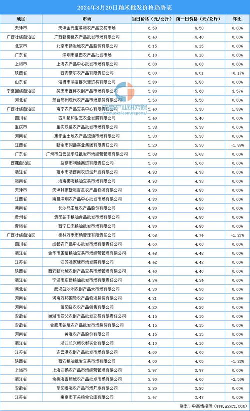 香港2024年资料公开表，香港2024年资料公开表全解析