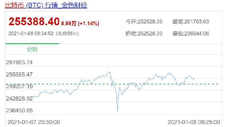 比特币总市值将超比特币，比特币市值预测，未来将超越比特币本身