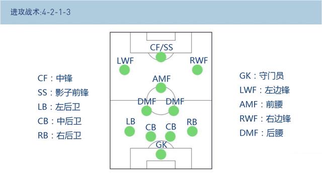 实况手游最新阵型攻略，实况手游独家阵型解析，掌握最佳阵容策略