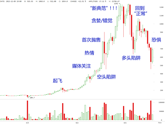 比特币剧烈波动背后的深层原因及未来趋势分析，比特币波动解析，深层原因与未来趋势洞察