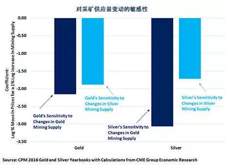 比特币法币涨跌，比特币与法币涨跌动态分析