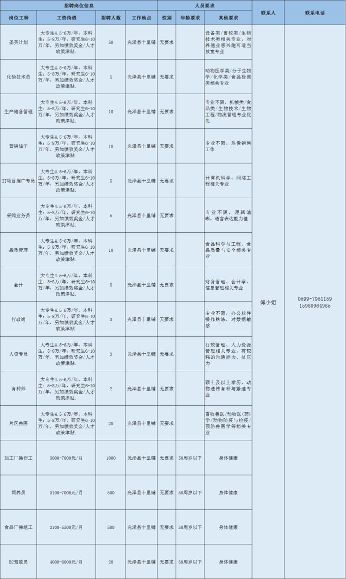 昆明执业药师最新招聘信息，昆明最新执业药师职位招聘汇总