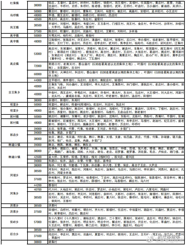 最新征地价，最新征地价格公布