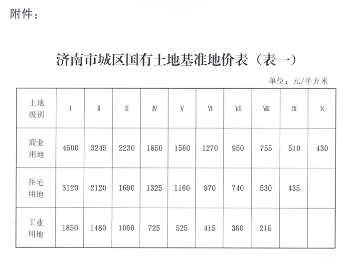 最新征地价，最新征地价格公布