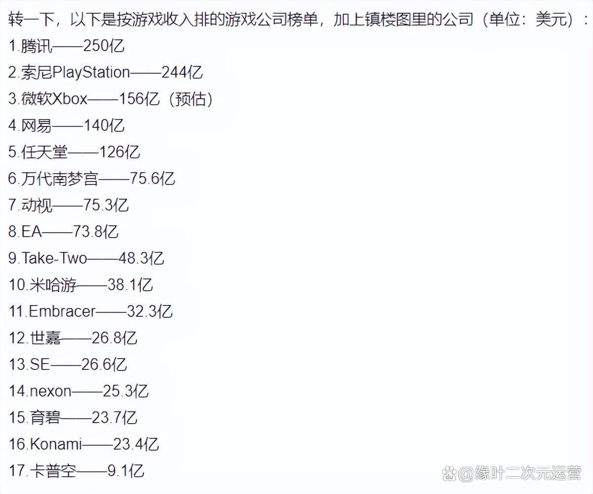 米哈游最新流水揭秘，游戏巨头如何再创辉煌？，米哈游新里程碑，揭秘游戏巨头流水新高峰