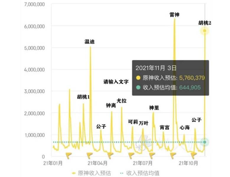 米哈游最新流水揭秘，游戏巨头如何再创辉煌？，米哈游新里程碑，揭秘游戏巨头流水新高峰