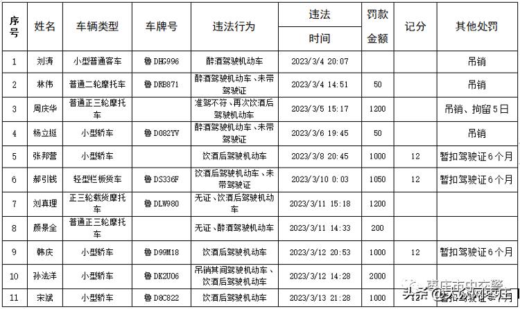 超速最新规定，2023超速最新规定及处罚标准解析