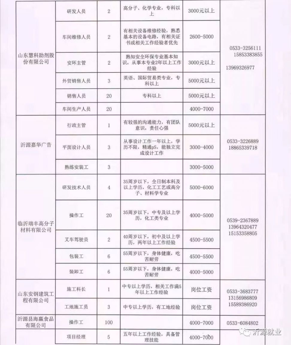 平谷地区最新招聘盛宴来袭！热门岗位一网打尽！，平谷招聘狂欢，热门职位一站式集结！