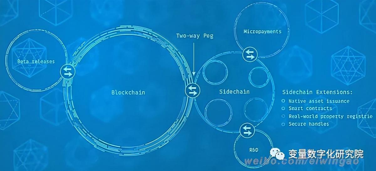 比特币的开源项目有哪些，比特币开源项目概览