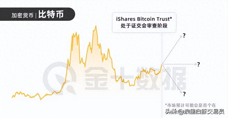 比特币首破6.7，掀起数字货币革命的新篇章，比特币突破6.7万大关，数字货币革命迈入新篇章