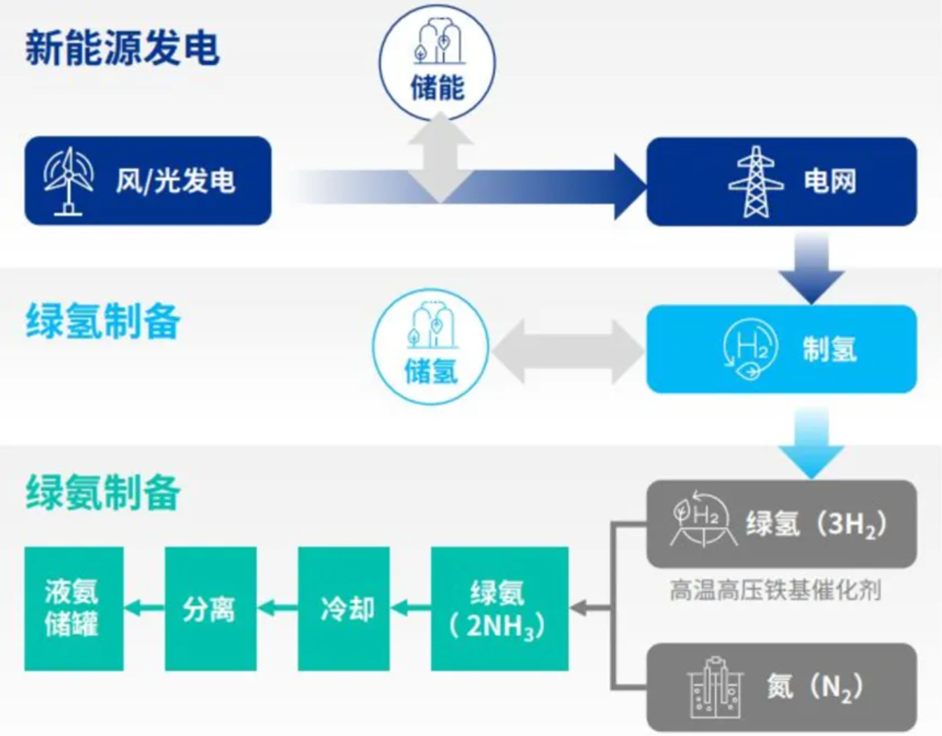 氨新能源，氨新能源，未来可持续能源的新选择