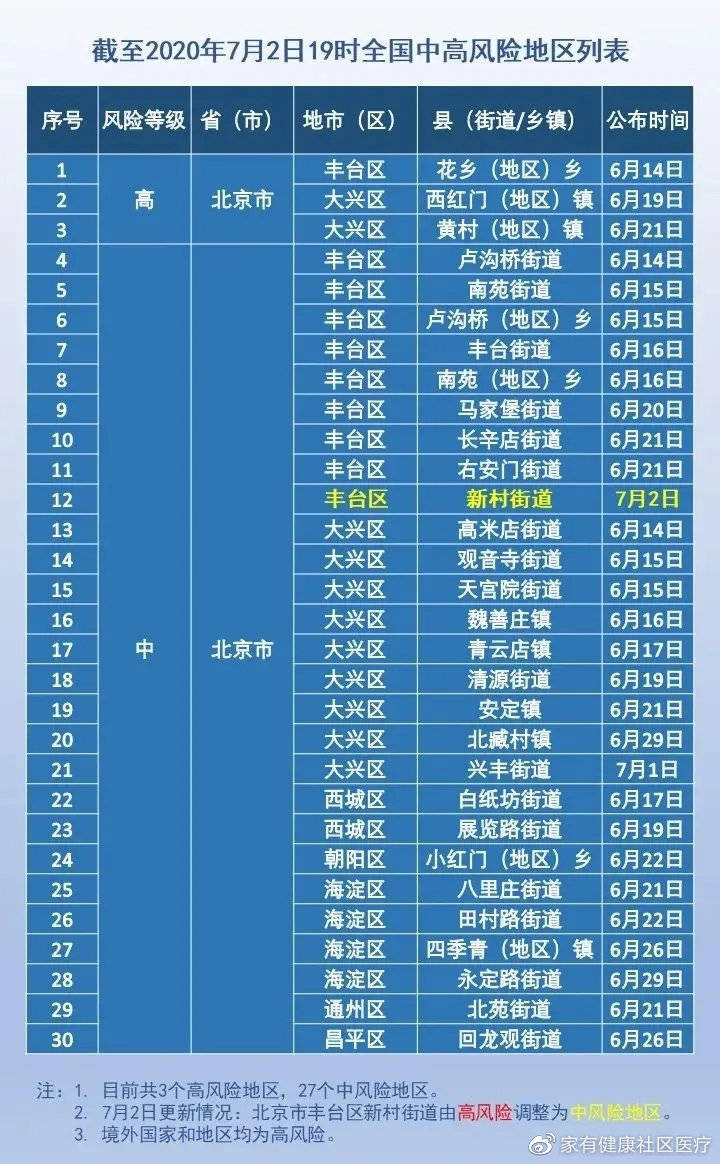 北京最新状况，北京疫情最新动态