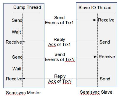 深度解析MySQL最新版本，功能升级与性能优化一览，MySQL最新版深度解析，功能升级与性能提升亮点速览