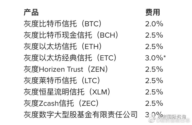 灰度比特币信托是什么，灰度比特币信托简介