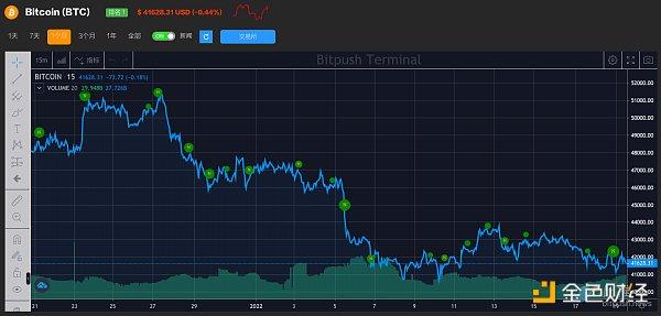 灰度比特币信托是什么，灰度比特币信托简介