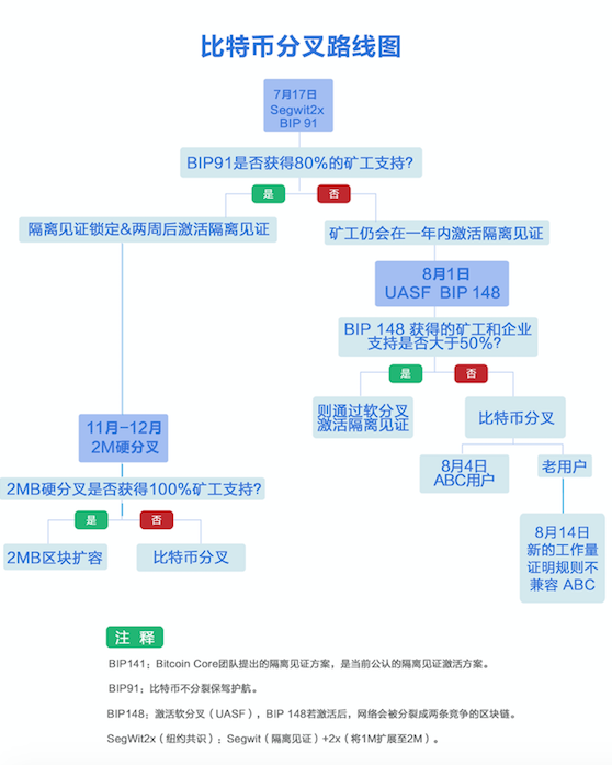 垃圾分叉币比特信仰，比特信仰，垃圾分叉币的崛起与争议