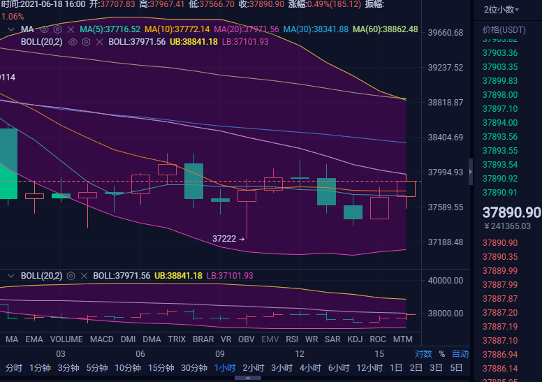 比特币短线交易攻略，深度解析短线指标设置技巧，掌握比特币短线交易精髓，短线指标设置技巧深度解析