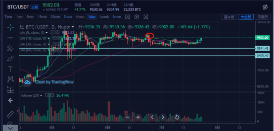 比特币短线交易攻略，深度解析短线指标设置技巧，掌握比特币短线交易精髓，短线指标设置技巧深度解析