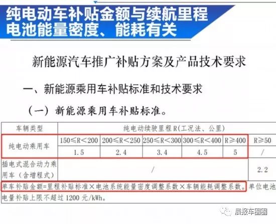 新能源电车电池续航里程深度解析，多少公里才是你的理想选择？，新能源电车电池续航里程深度解析，理想续航里程是多少公里？