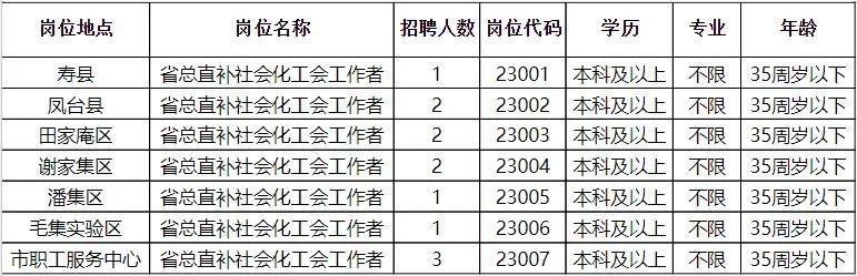 淮滨最新招聘信息，淮滨地区最新招聘汇总