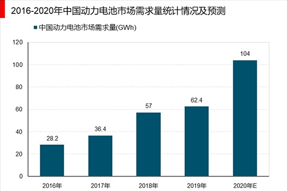 新能源行业投资周期排名，深度解析与前景展望，新能源行业投资周期排名解析，深度探讨与前景展望