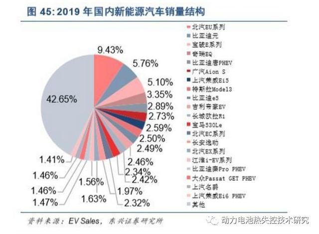 新能源行业投资周期排名，深度解析与前景展望，新能源行业投资周期排名解析，深度探讨与前景展望