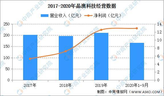 新能源行业投资周期排名，深度解析与前景展望，新能源行业投资周期排名解析，深度探讨与前景展望