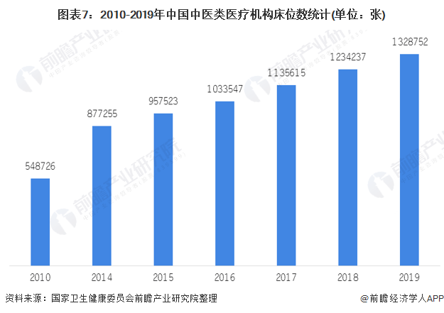 2017年中医行业全新政策解读，政策红利下的行业发展新趋势，2017中医政策红利解读，行业发展趋势洞察