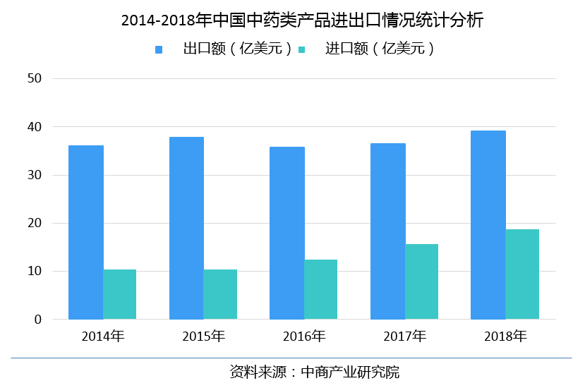 2017年中医行业全新政策解读，政策红利下的行业发展新趋势，2017中医政策红利解读，行业发展趋势洞察