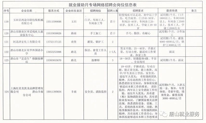 盘锦招聘网最新招聘，盘锦招聘网最新职位速递