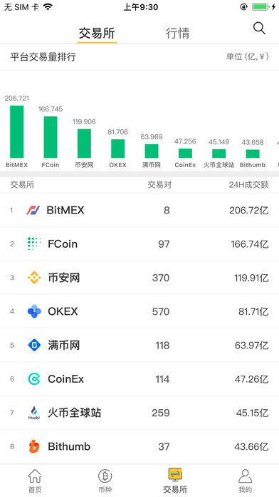 搜搜比特币 app，探索比特币世界：嗖嗖比特币APP功能特点详解及市场趋势展望