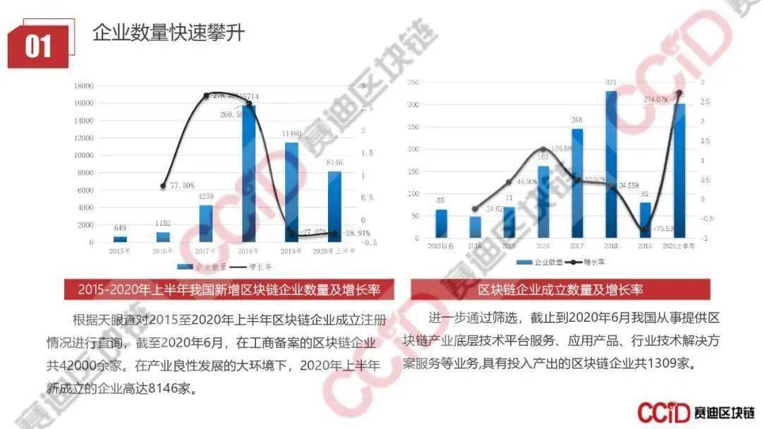 比特币团队竞争，比特币生态圈，团队竞争与创新并行发展