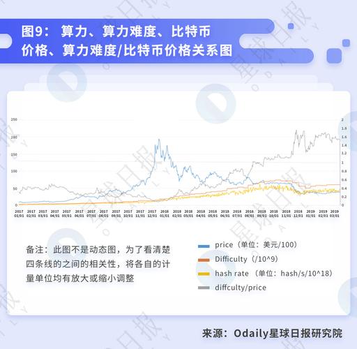 比特币崛起，揭秘其对应的全球产业布局与未来发展趋势，比特币风暴，全球产业布局解析与未来趋势展望