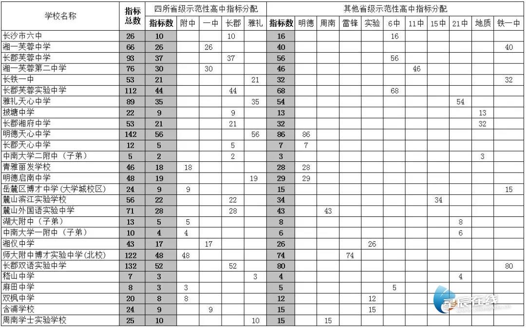 新能源汽车 指标，新能源汽车指标分配计划