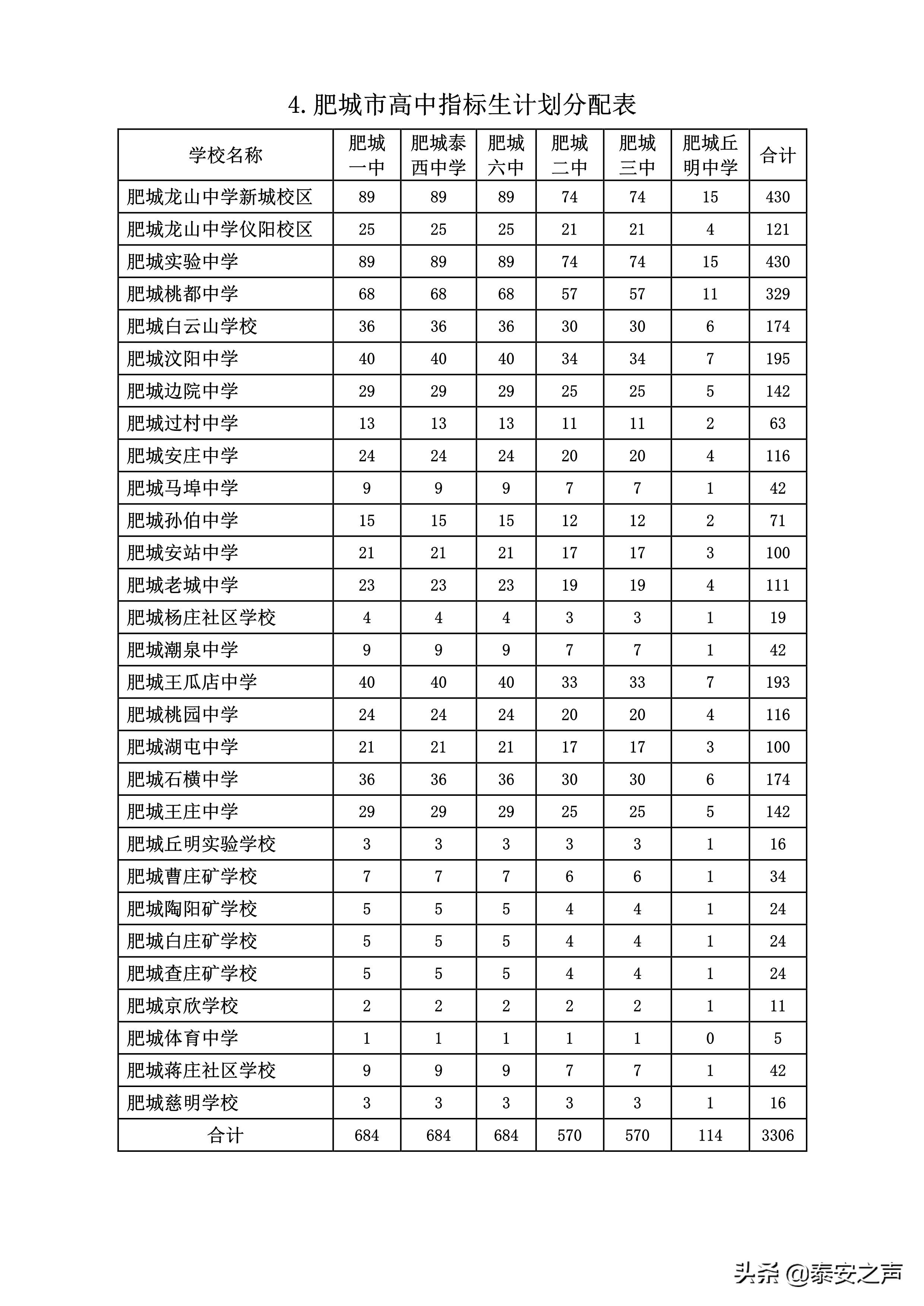 新能源汽车 指标，新能源汽车指标分配计划