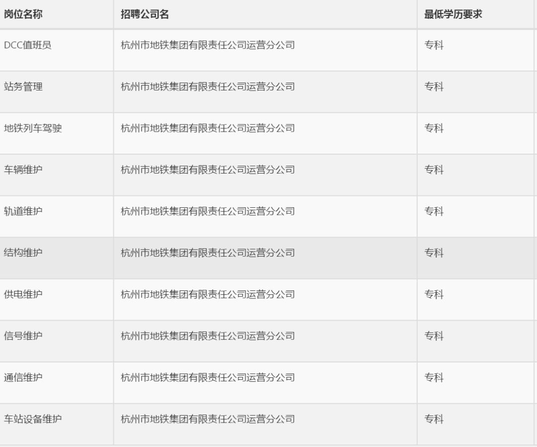 杭州招聘信息最新招聘，杭州最新招聘职位汇总