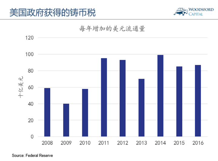 比特币 政府支持么，比特币，政府立场解析