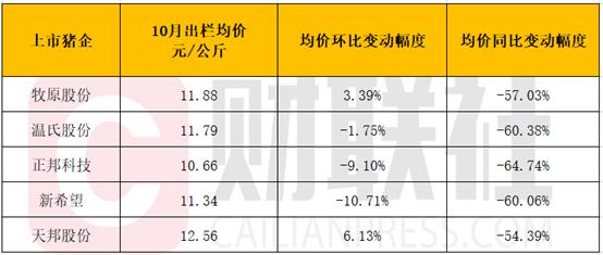 财联社11月6日(周一)盘后重要公告