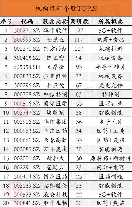 财联社11月6日(周一)盘后重要公告