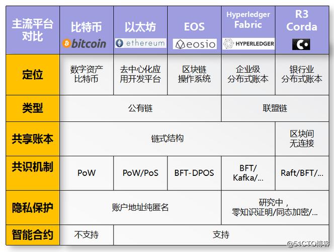 比特币和莱特币，两种加密货币的对比及其作用，加密货币双雄对决，比特币与莱特币的全面对比