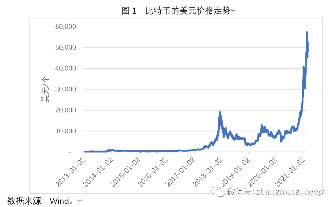 比特币和债券价格，比特币与债券市场动态对比