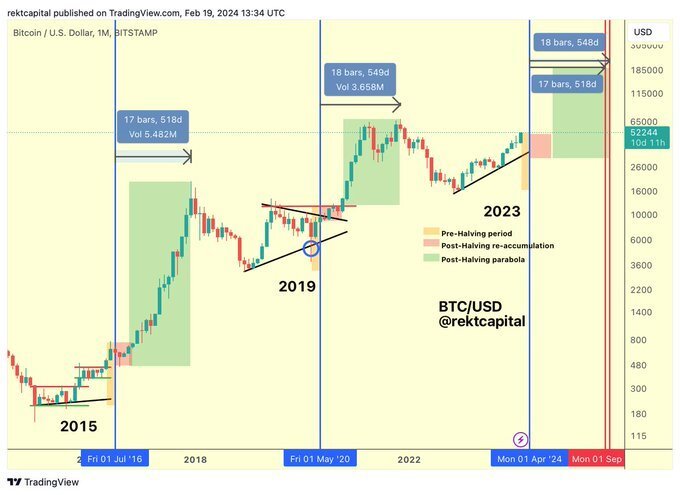 比特币明年是否减半，2024年比特币减半，市场展望与影响分析