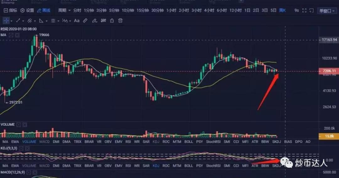 比特币回落走势分析，比特币价格回调趋势解析